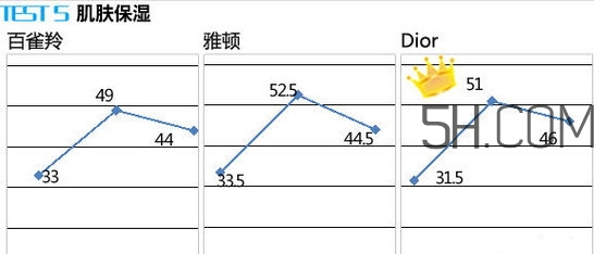 百雀羚能量元面霜和雅頓復(fù)合面霜哪個好?