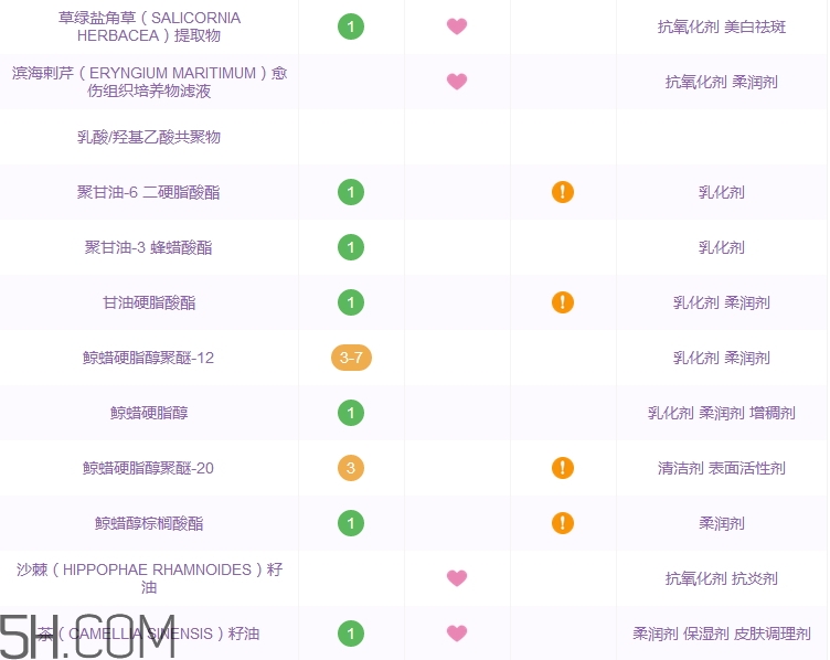 珀萊雅水漾芯肌透潤水多少錢_專柜價(jià)格