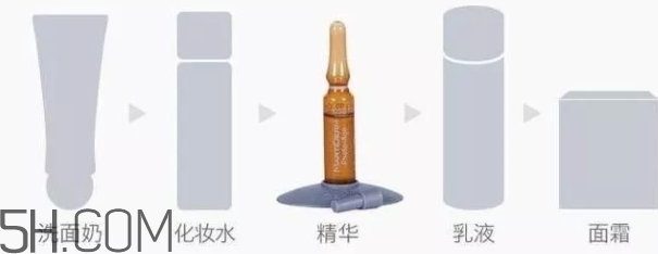 護膚安瓶什么牌子好？安瓶精華推薦