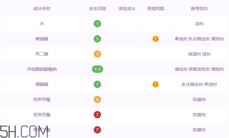 絲塔芙洗面奶怎么用_絲塔芙洗面奶使用方法