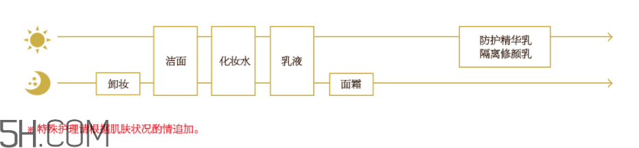 怡麗絲爾銀管防曬乳多少錢_專柜價格