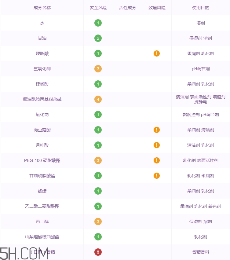 jayjun洗面奶怎么樣_jayjun洗面奶多少錢