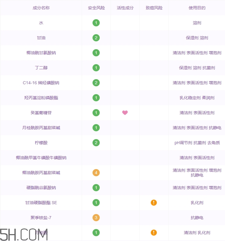 肌研洗面奶怎么樣_肌研洗面奶好用嗎