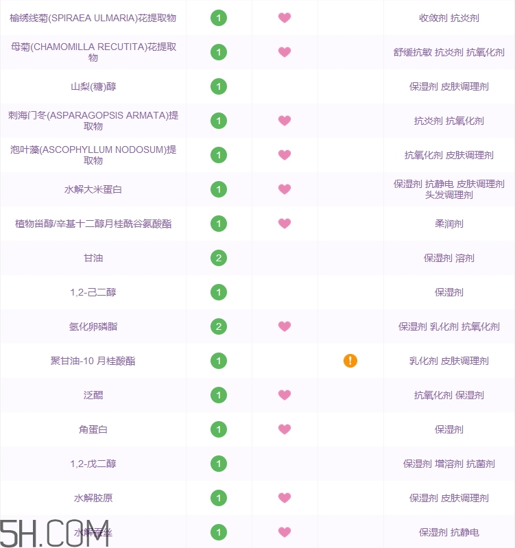 黛絲恩洗發(fā)水哪款好_黛絲恩洗發(fā)水什么顏色好