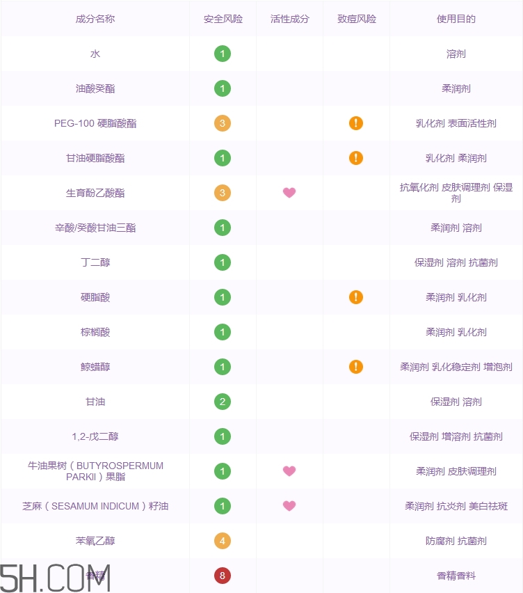 ascara阿卡蘭面霜怎么樣_ascara阿卡蘭多少錢