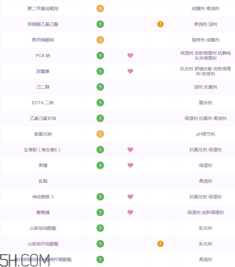 ascara阿卡蘭面霜怎么樣_ascara阿卡蘭多少錢