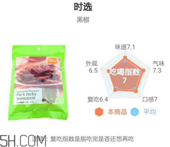 豬肉脯哪個(gè)牌子最好吃？豬肉脯是發(fā)物嗎