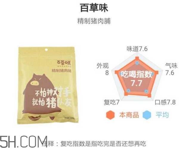 豬肉脯哪個(gè)牌子最好吃？豬肉脯是發(fā)物嗎