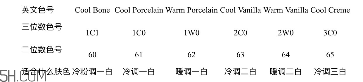 雅詩(shī)蘭黛沁水粉底液適合干皮嗎_持妝多久