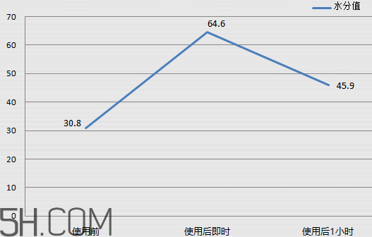 歐珀萊涌泉噴霧多少錢(qián)？歐珀萊涌泉噴霧價(jià)格