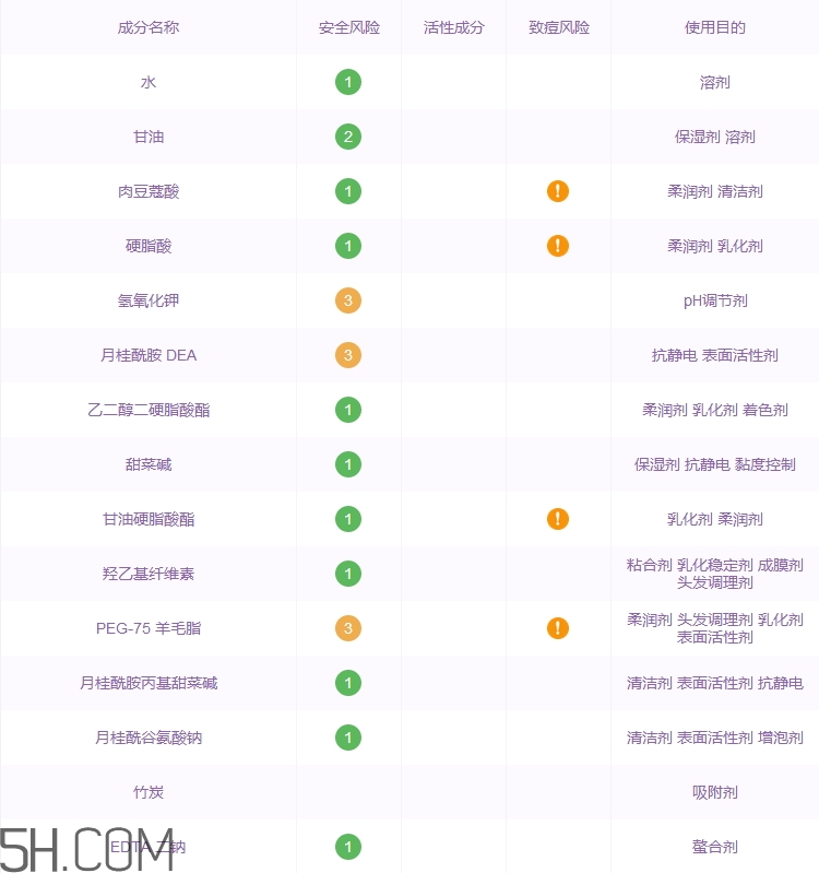 勁霸洗面奶怎么樣_勁霸洗面奶多少錢