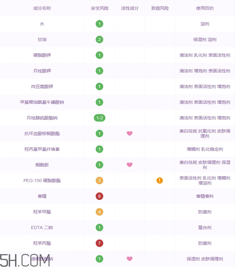 波斯頓洗面奶怎么樣_波斯頓洗面奶好用嗎