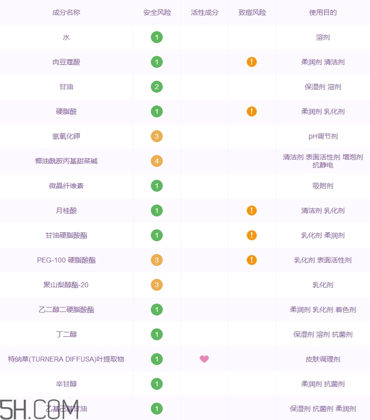 碧芝萊洗面奶怎么樣_碧芝萊洗面奶好用嗎