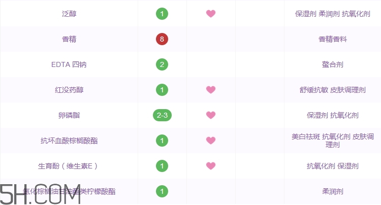 herbacin洗面奶怎么樣_賀本清洗面奶好用嗎