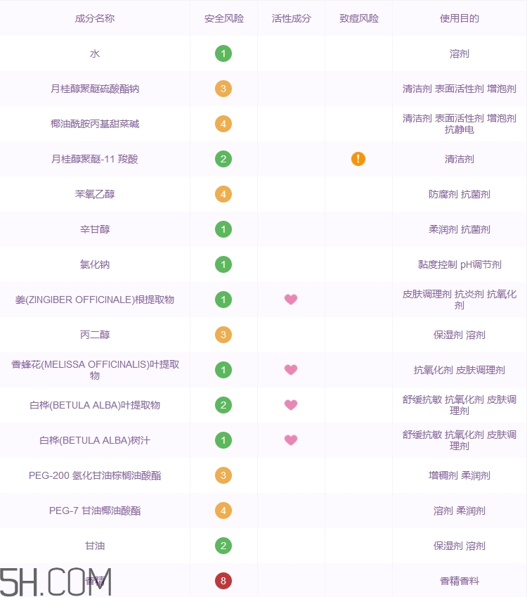 herbacin洗發(fā)水怎么樣_賀本清洗發(fā)水好用嗎