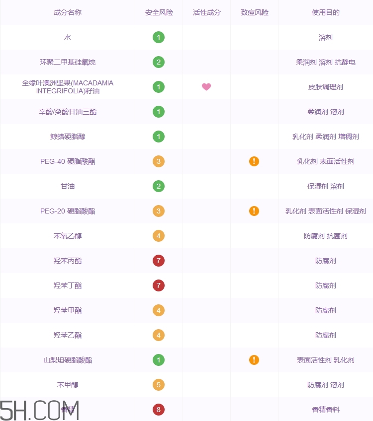 格蘭瑪弗蘭護(hù)手霜多少錢_專柜價(jià)格