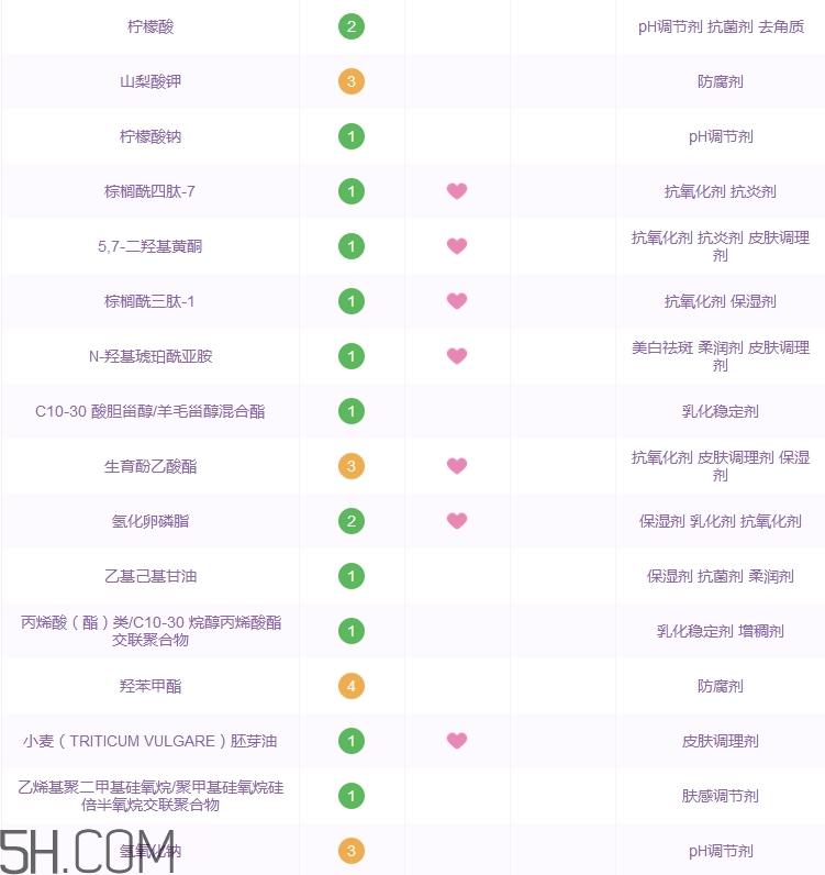 格蘭瑪弗蘭眼霜怎么樣_格蘭瑪弗蘭眼霜好用嗎