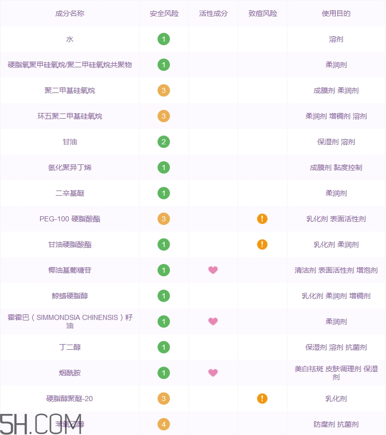 格蘭瑪弗蘭眼霜怎么樣_格蘭瑪弗蘭眼霜好用嗎