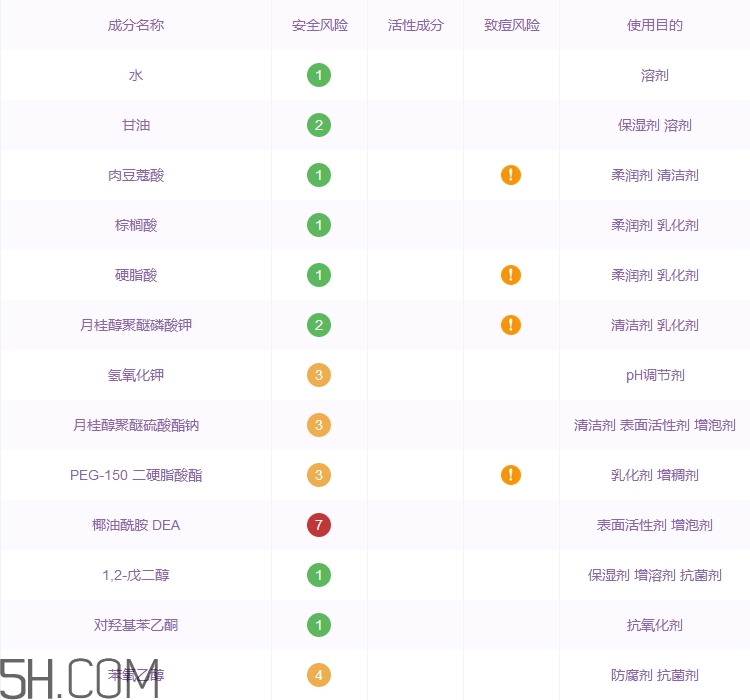 milensea洗面奶怎么樣_米藍(lán)晞洗面奶多少錢