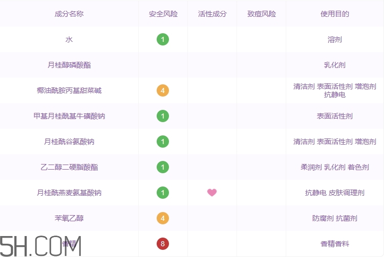 黛麗丹洗面奶怎么樣_黛麗丹洗面奶好用嗎