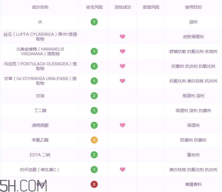 黛麗丹絲瓜水怎么樣_黛麗丹絲瓜水多少錢