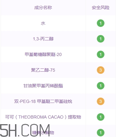 悅詩(shī)風(fēng)吟石榴系列孕婦可以用嗎？