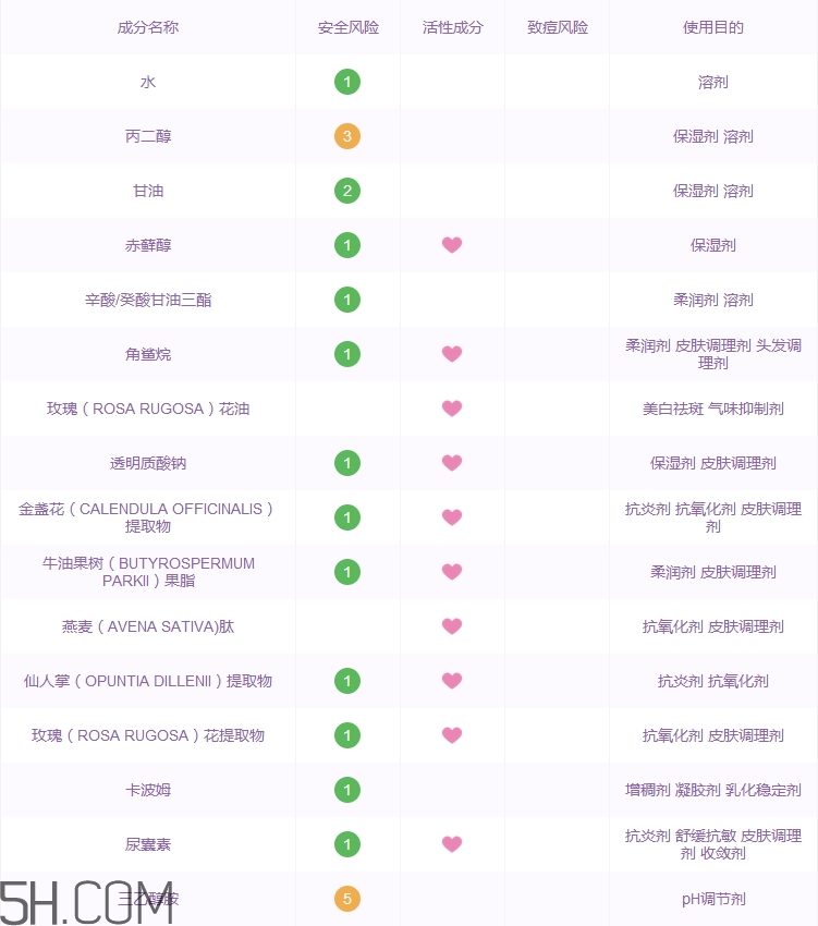 熙格洗面奶好用嗎_sigior洗面奶評測