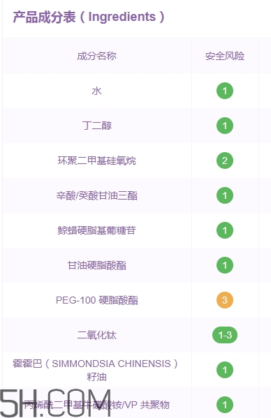 伊詩(shī)蘭頓爆奶霜好用嗎？伊詩(shī)蘭頓爆奶霜怎么用？