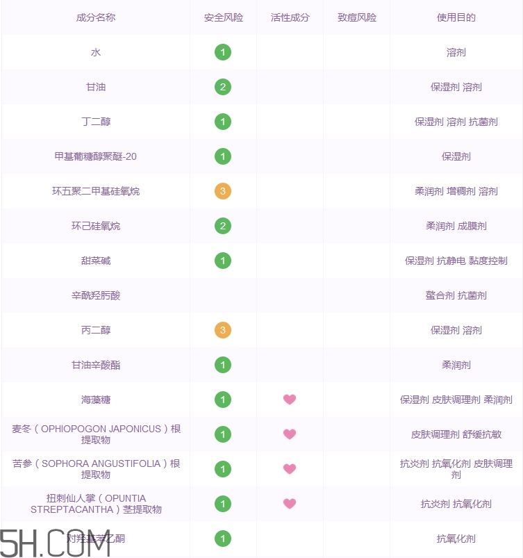 樸爾因子高機(jī)能面膜好用嗎_樸爾因子高機(jī)能面膜多少錢(qián)