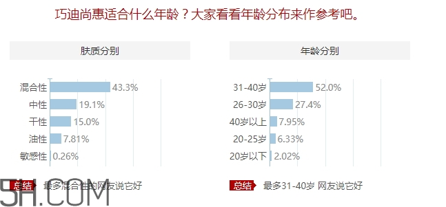 巧迪尚惠適合什么年齡？巧迪尚惠適合年齡段