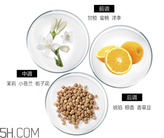 雅芳香體乳效果怎么樣？雅芳香體乳哪個(gè)好聞？