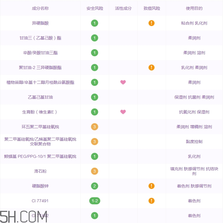 ubonito悠葆麗氣墊bb霜好用嗎_多少錢