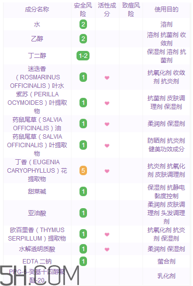 黛珂紫蘇水具有抗炎作用嗎？黛珂紫蘇水適合多少歲？