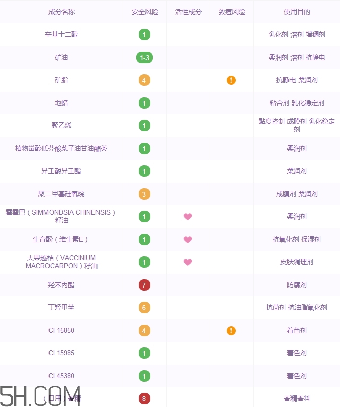 巧迪尚惠萌呆護(hù)唇膏好用嗎_評測