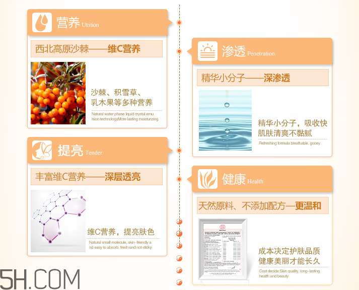 法蘭琳卡透亮保濕乳