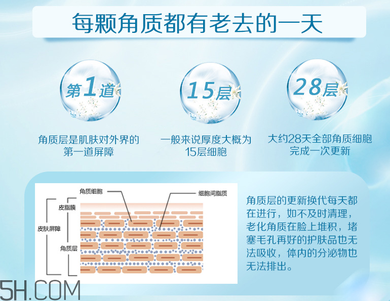 水密碼水活嫩膚去角質(zhì)啫喱