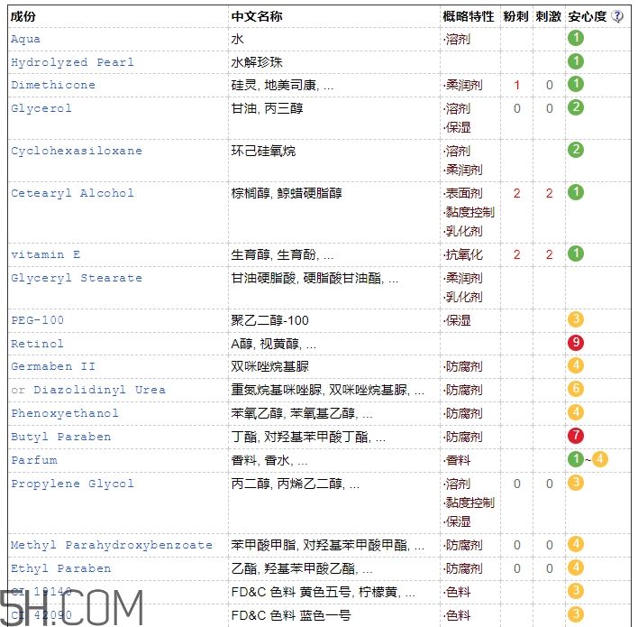 京潤(rùn)珍珠美白補(bǔ)水霜含激素嗎 京潤(rùn)珍珠美白補(bǔ)水霜成分