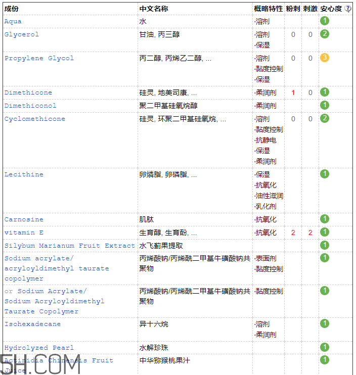 歐詩(shī)漫彈力眼霜含激素嗎？歐詩(shī)漫彈力眼霜適合孕婦嗎