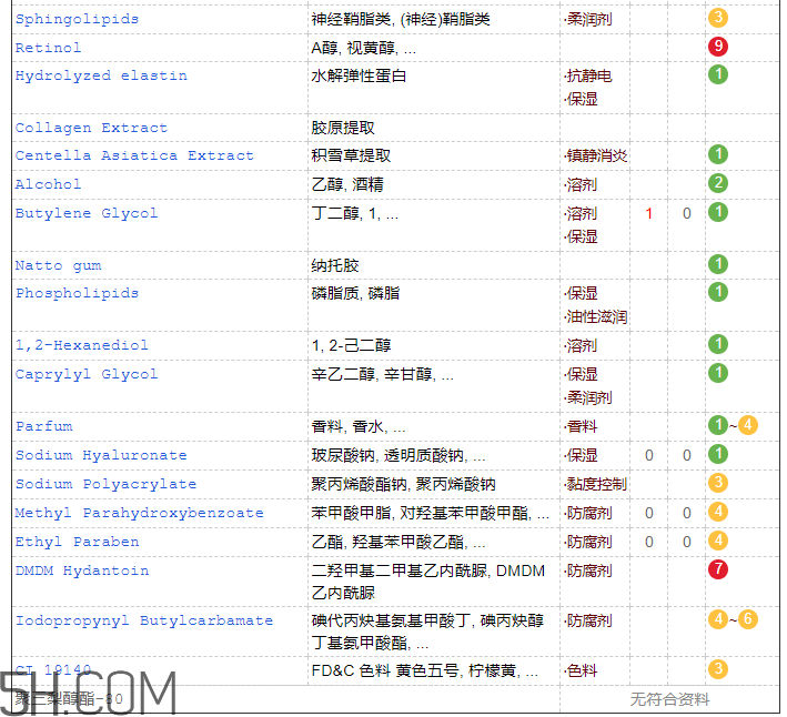 歐詩(shī)漫彈力眼霜含激素嗎？歐詩(shī)漫彈力眼霜適合孕婦嗎