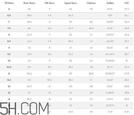 ugg雪地靴尺碼怎么選？ugg雪地靴尺碼對(duì)照表