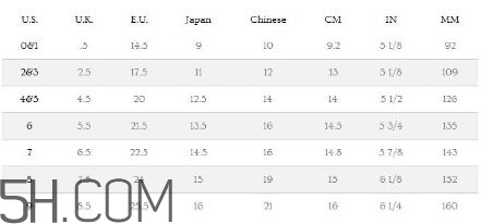 ugg雪地靴尺碼怎么選？ugg雪地靴尺碼對(duì)照表