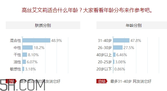 avenir艾文莉適合什么年齡？高絲艾文莉適合什么膚質(zhì)？