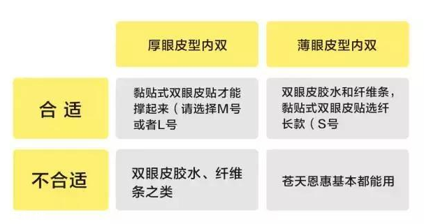 外國人為什么不用割雙眼皮？白種人天生雙眼皮