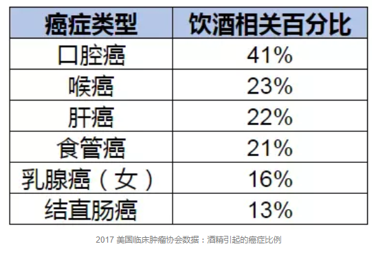 喝多少酒算安全？有基因缺陷的中國(guó)人最好不要喝