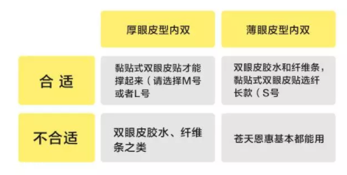 內(nèi)雙怎么進(jìn)化成雙眼皮？全是雙眼皮貼的功勞