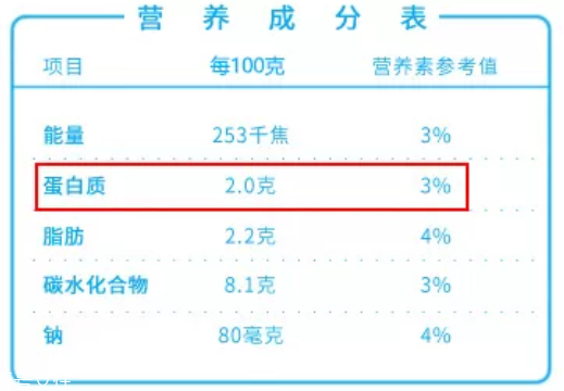 酸奶能排除有害重金屬？盤(pán)點(diǎn)酸奶的隱藏技能