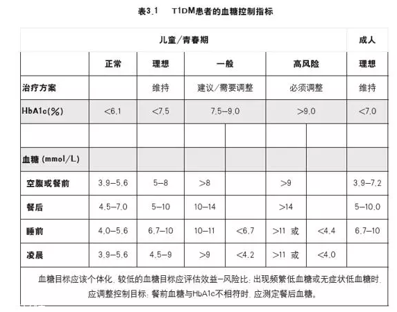 肥胖的根本原因是什么？糖糖真的很危險