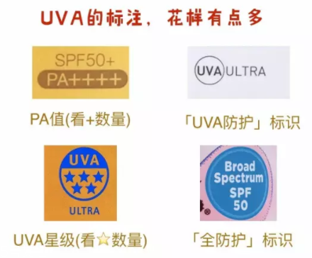 防曬系數(shù)怎么理解？UVB和UVA要分清