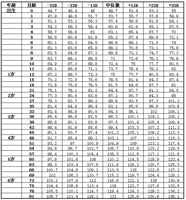 孩子身高矮怎么辦？父親影響孩子身高