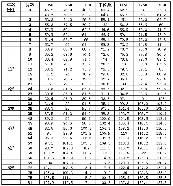 孩子身高矮怎么辦？父親影響孩子身高